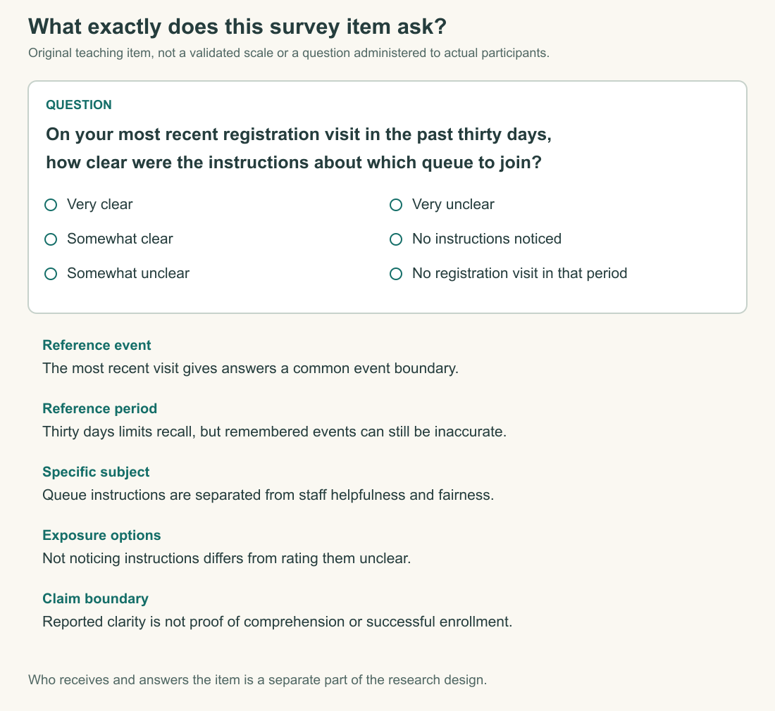 An original survey item annotated for its reference period, subject, response options, and limits.